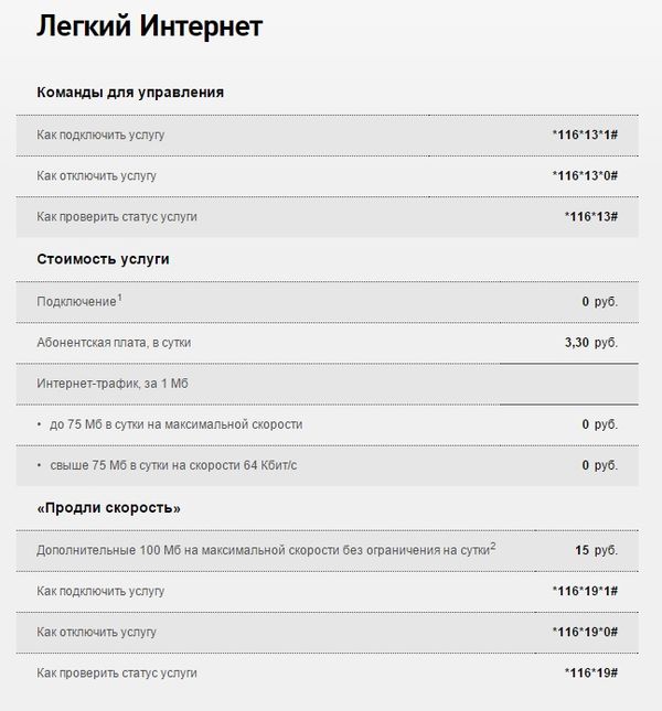 Легкий интернет Ростелеком: подключение и отключение услуги Легкий интернет Ростелеком: подключение и отключение услуги