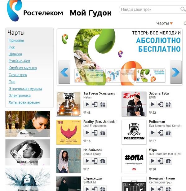 Услуга гудок Ростелеком: условия подключения и отключения Услуга гудок Ростелеком: условия подключения и отключения