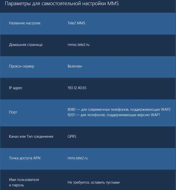 Настройка ММС