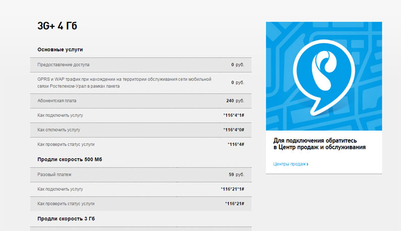 3G+ 4Гб интернет Ростелеком