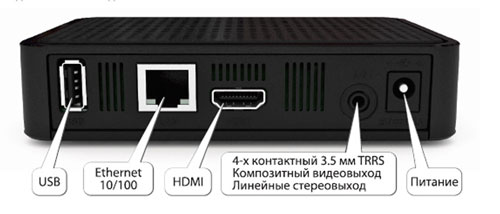 Инструкция по настройке MAG 250 для Ростелекома