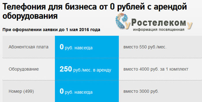 IP телефония от Ростелеком IP телефония от Ростелеком