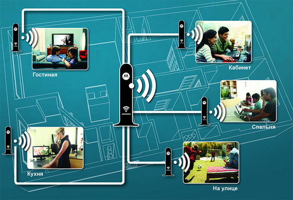 Услуга Мультирум от Ростелеком: смотрим ТВ на нескольких телевизорах сразу Услуга Мультирум от Ростелеком: смотрим ТВ на нескольких телевизорах сразу