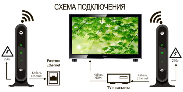 Услуга Мультирум от Ростелеком: смотрим ТВ на нескольких телевизорах сразу Услуга Мультирум от Ростелеком: смотрим ТВ на нескольких телевизорах сразу