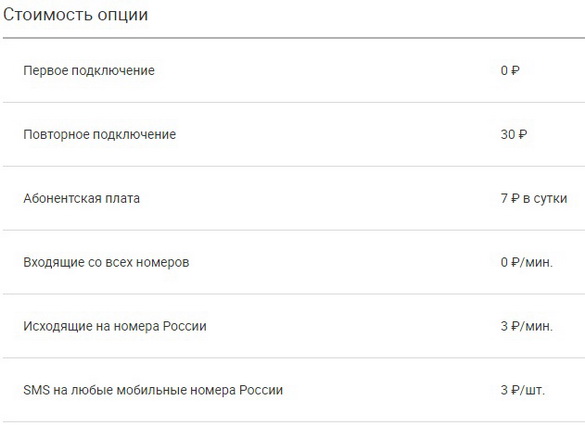 Услуга «Вся Россия» на Мегафоне