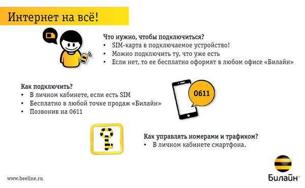Услуга «Интернет на все» Билайн: подключение и настройка