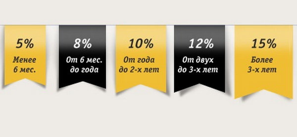 Бонусная программа в оператора Билайн Бонусная программа в оператора Билайн