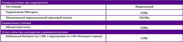 Тарифный план «МегаФон-Онлайн Корпоративный»
