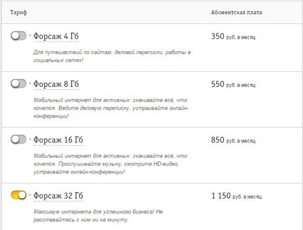 Тарифные планы для корпоративных клиентов Билайн Тарифные планы для корпоративных клиентов Билайн