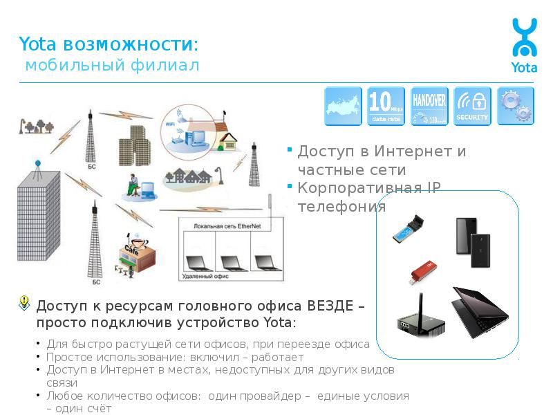 Wi-fi роутер Yota: надёжный помощник для работы с интернетом Wi-fi роутер Yota: надёжный помощник для работы с интернетом