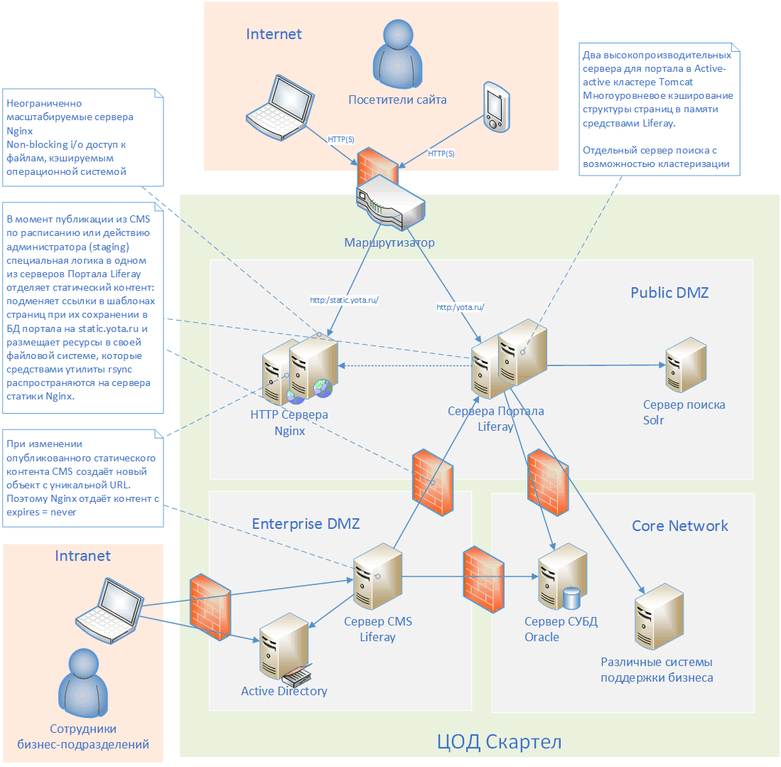 Личный кабинет Yota: как зарегистрироваться и описание возможностей