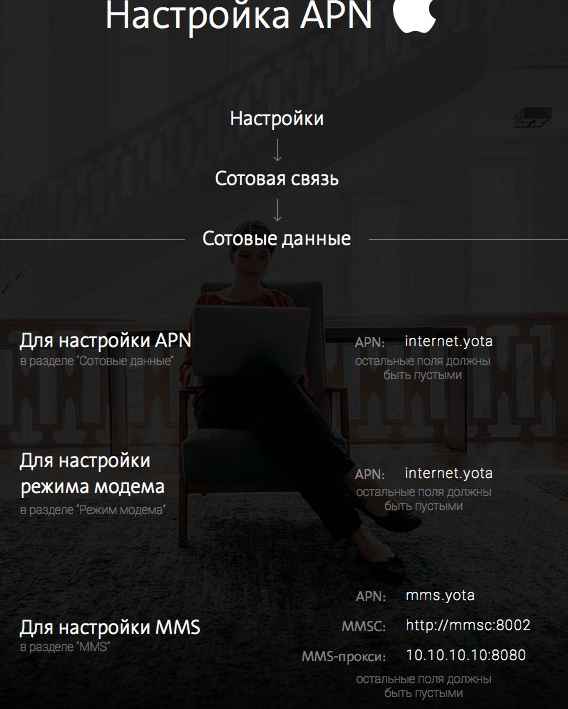 Как правильно произвести настройки интернета yota apn