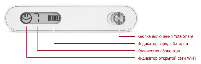 Получение доступа к высокоскоростному интернету с роутерами 4G LTE