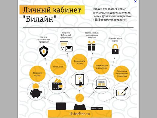 Какими способами можно узнать свой номер Билайн