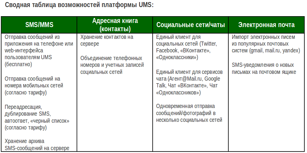 Как восстановить удаленные смс на Мегафоне Как восстановить удаленные смс на Мегафоне