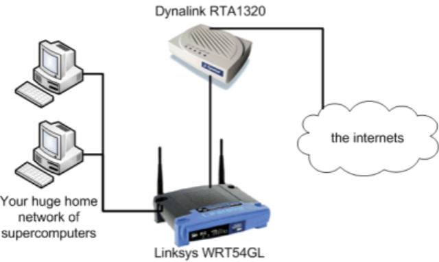 Как выбрать лучший модема для интернета Ростелеком: обзор рынка ADSL модемов Как выбрать лучший модема для интернета Ростелеком: обзор рынка ADSL модемов