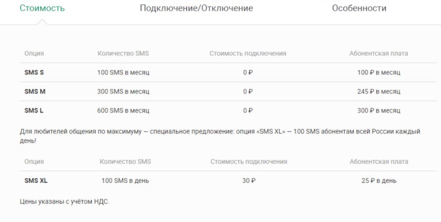 Как отключить пакет смс на Мегафоне Как отключить пакет смс на Мегафоне