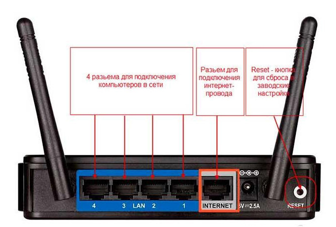 Подробная инструкция настройки роутера D-Link DIR 620 для интернета Ростелеком Подробная инструкция настройки роутера D-Link DIR 620 для интернета Ростелеком