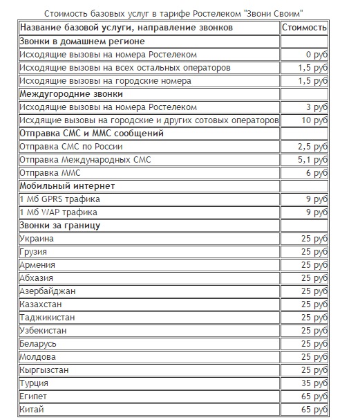 Любые тарифы на мобильную связь от Ростелеком имеют различные условия, которые подойдут любому пользователю сети Любые тарифы на мобильную связь от Ростелеком имеют различные условия, которые подойдут любому пользователю сети