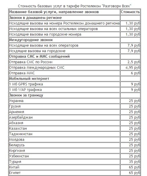 Любые тарифы на мобильную связь от Ростелеком имеют различные условия, которые подойдут любому пользователю сети Любые тарифы на мобильную связь от Ростелеком имеют различные условия, которые подойдут любому пользователю сети
