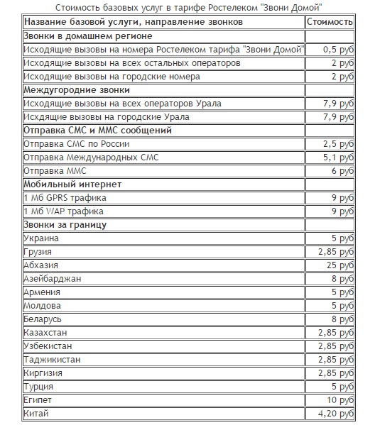 Любые тарифы на мобильную связь от Ростелеком имеют различные условия, которые подойдут любому пользователю сети Любые тарифы на мобильную связь от Ростелеком имеют различные условия, которые подойдут любому пользователю сети