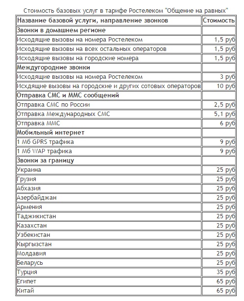 Любые тарифы на мобильную связь от Ростелеком имеют различные условия, которые подойдут любому пользователю сети Любые тарифы на мобильную связь от Ростелеком имеют различные условия, которые подойдут любому пользователю сети