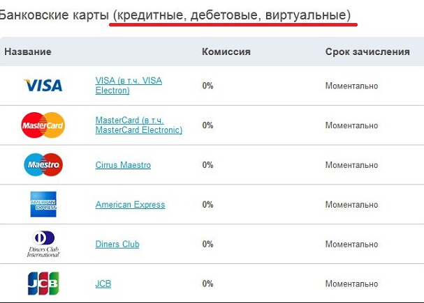 Где оплатить Триколор ТВ без лишней комиссии: методы