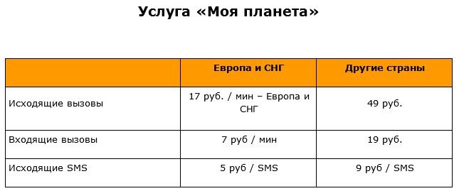 Услуга "Моя планета" от Билайн: способы подключения и стоимость Услуга "Моя планета" от Билайн: способы подключения и стоимость