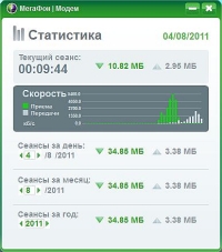 Мобильный интернет от Мегафон: как подключить, пакеты и стоимость Мобильный интернет от Мегафон: как подключить, пакеты и стоимость
