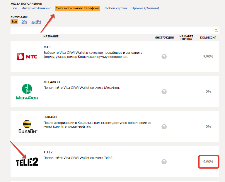 Способы перевода денег на Visa Qiwi Vallet и Яндекс. Деньги Способы перевода денег на Visa Qiwi Vallet и Яндекс. Деньги