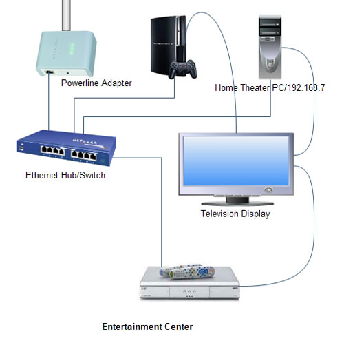 ETTH от Ростелекома: особенности технологии
