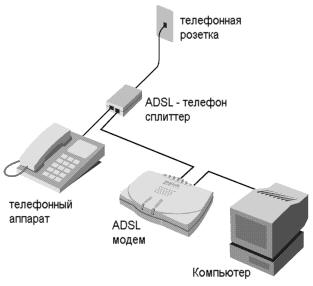 Starnet AR800 от Ростелекома: ADSL модем с настройками вай фай