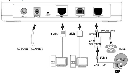TP Link TD 8816 и 8840T: настройка параметров для Ростелекома TP Link TD 8816 и 8840T: настройка параметров для Ростелекома