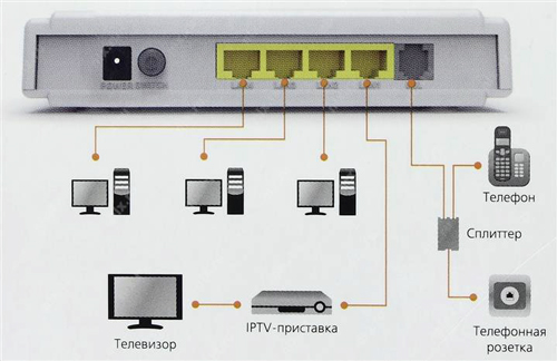 Upvel UR 104AN и 101AU: настройка параметров Ростелекома Upvel UR 104AN и 101AU: настройка параметров Ростелекома