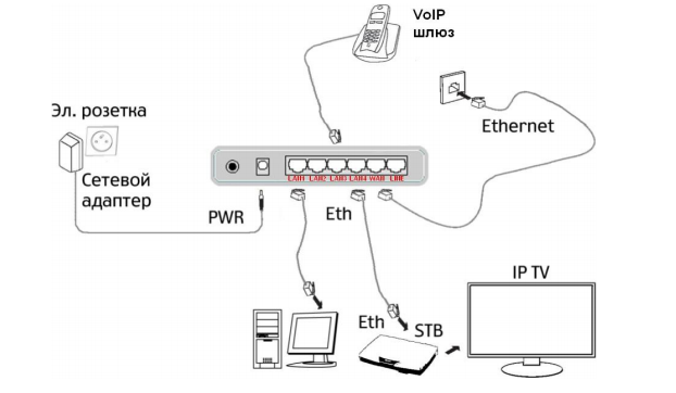 Выставляем параметры роутера rt a1w4l1usbn Ростелеком самостоятельно