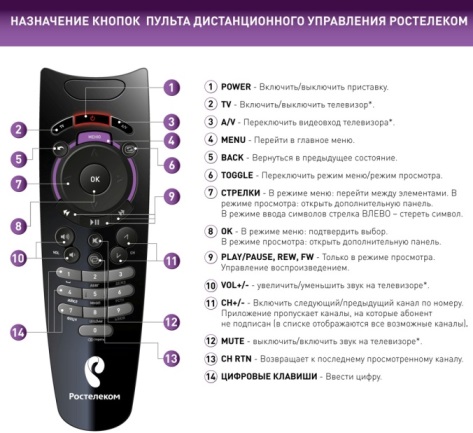 Как восстановить работу пульта от приставки Ростелеком? Как восстановить работу пульта от приставки Ростелеком?