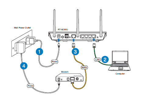 Роутеры для Ростелекома: рекомендации по замене устройств