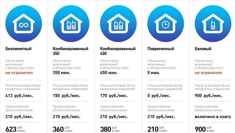 Ростелеком для юридических лиц: тарифы и правила Ростелеком для юридических лиц: тарифы и правила