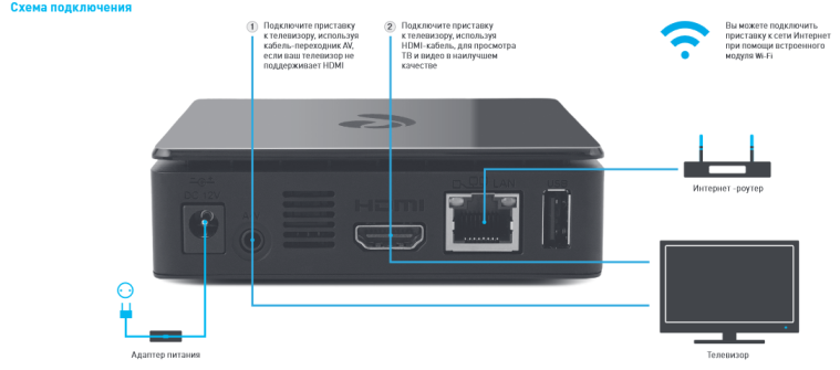 Как настроить ТВ приставку Ростелеком через роутер? Как настроить ТВ приставку Ростелеком через роутер?