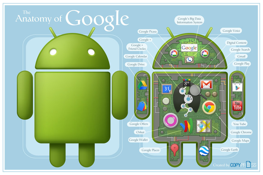 Андроид что такое: описание операционной системы Андроид что такое: описание операционной системы