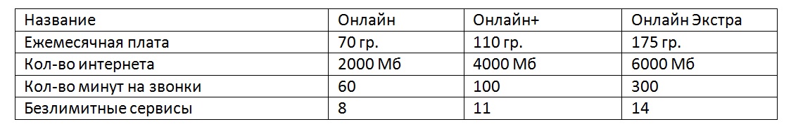 Тарифный план Киевстар: как проверить тариф на телефоне Тарифный план Киевстар: как проверить тариф на телефоне