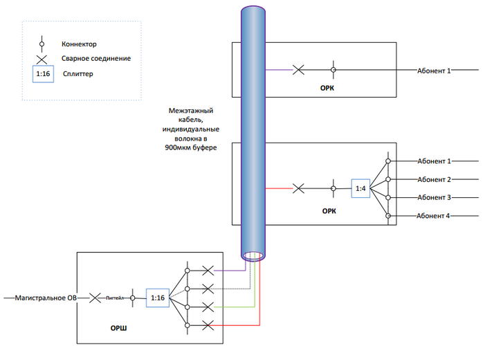 GPON от Ростелеком: схема подключения, оборудование, отзывы GPON от Ростелеком: схема подключения, оборудование, отзывы
