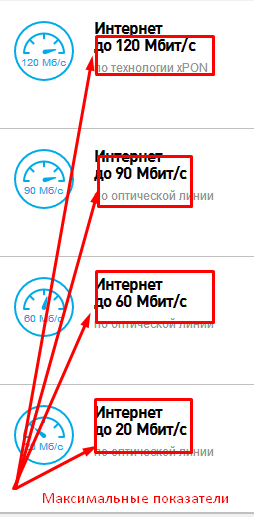 Скорость интернета