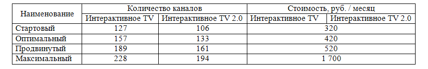 Тарифы Ростелекома на домашний интернет и ТВ Тарифы Ростелекома на домашний интернет и ТВ