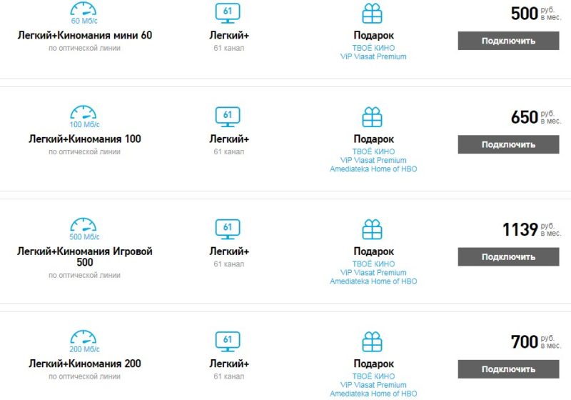 Акция киномания Ростелеком – условия, пакеты и список каналов Акция киномания Ростелеком – условия, пакеты и список каналов