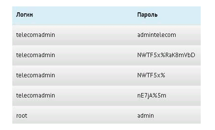 Как отключить Wi-Fi на роутере Ростелеком Как отключить Wi-Fi на роутере Ростелеком