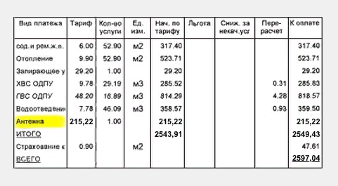 Коллективная антенна Ростелеком Коллективная антенна Ростелеком