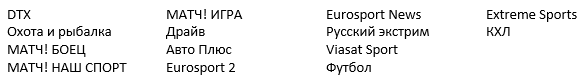 Обзор доступных каналов интерактивного телевидения Ростелеком Обзор доступных каналов интерактивного телевидения Ростелеком