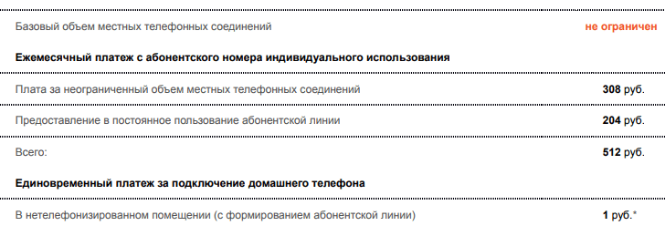 Стоимость подключения домашнего (стационарного) телефона от Ростелеком