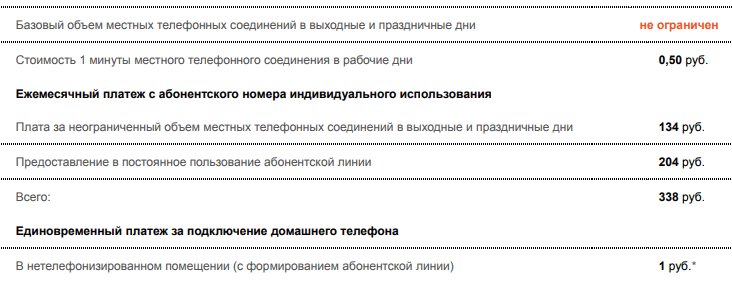 Стоимость подключения домашнего (стационарного) телефона от Ростелеком